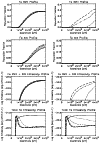\begin{figure}\par\resizebox{8.8cm}{!}{\includegraphics{0521figs/fig15a.ps}}\par\resizebox{8.8cm}{!}{\includegraphics{0521figs/fig15b.ps}}\end{figure}