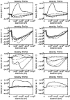 \begin{figure}\par\resizebox{8.8cm}{!}{\includegraphics{0521figs/fig18a.ps}}\par\resizebox{8.8cm}{!}{\includegraphics{0521figs/fig18b.ps}}\end{figure}