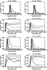 \begin{figure}\par\resizebox{8.8cm}{!}{\includegraphics{0521figs/fig34a.ps}}\par\resizebox{8.8cm}{!}{\includegraphics{0521figs/fig34b.ps}}\end{figure}
