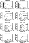 \begin{figure}\par\resizebox{8.8cm}{!}{\includegraphics{0521figs/fig35a.ps}}\par\resizebox{8.8cm}{!}{\includegraphics{0521figs/fig35b.ps}}\end{figure}