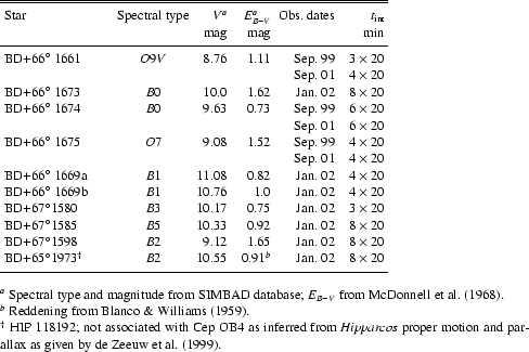 \begin{table*}\begin{displaymath}
\begin{array}{p{0.2\linewidth}crrrr}
\hli...
...er motion and parallax as given by de~Zeeuw et~al. (\cite{zeeuw}).
\end{table*}