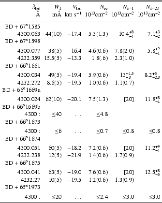 \begin{table}\begin{displaymath}
\begin{array}{rrrrrr}
\hline
\hline
\noal...
...\\
\noalign{\smallskip }
\hline
\end{array} ~\end{displaymath}
\end{table}