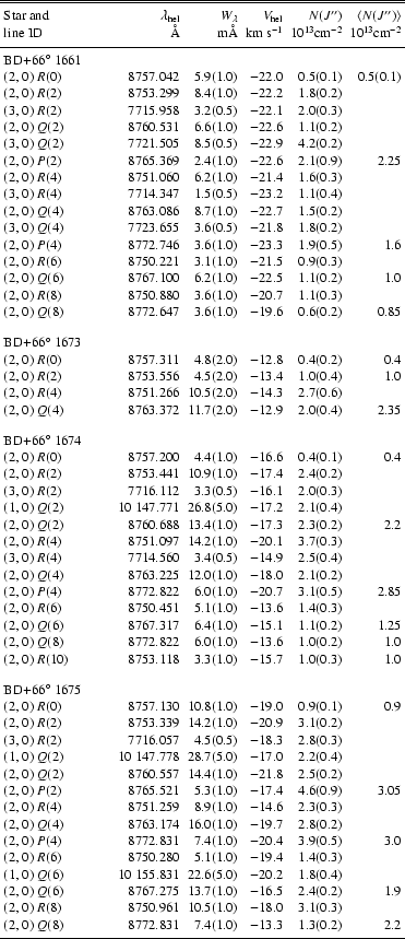 \begin{table*}\begin{displaymath}
\begin{array}{p{0.2\linewidth}rrrrrrr}
\h...
...2 \\
\noalign{\smallskip }
\hline
\end{array} ~\end{displaymath} \end{table*}