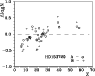 \begin{figure}
\par\includegraphics[width=8.3cm,clip]{0922fig3.eps}
\end{figure}
