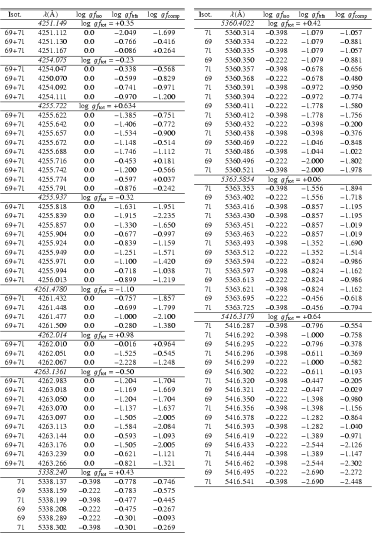 \begin{displaymath}\begin{tabular}{rrcccp{0.5pt}rrccc}
\cline{1-5} \cline{7-11}
...
...8.302 &$-$0.398 &$-$0.301&$-$0.269\\
\cline{1-5}
\end{tabular}\end{displaymath}