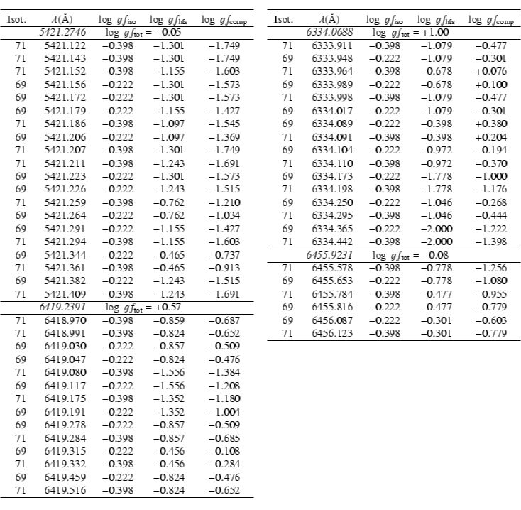 \begin{displaymath}\begin{tabular}{rrcccp{0.5pt}rrccc}
\cline{1-5} \cline{7-11}
...
....516 &$-$0.398 &$-$0.824 &$-$0.652\\
\cline{1-5}
\end{tabular}\end{displaymath}