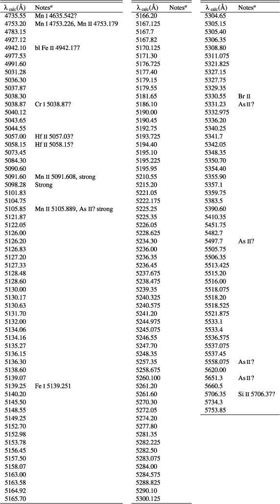 \begin{displaymath}{
{
\begin{tabular}{lp{4.0cm}p{0.2pt}lp{2.0cm}p{0.2pt}lp{3.0c...
...& & 5300.125 & & & & \\
\cline{1-2}\cline{4-5}
\end{tabular}}}\end{displaymath}