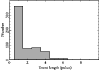 \begin{figure}
\par\includegraphics[width=8.6cm,clip]{1062fig4.eps} \end{figure}