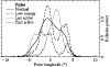 \begin{figure}
\par\includegraphics[width=8.6cm,clip]{1062fig6.eps} \end{figure}