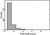 \begin{figure}
\par\includegraphics[width=8.6cm,clip]{1062fig3.eps} \end{figure}