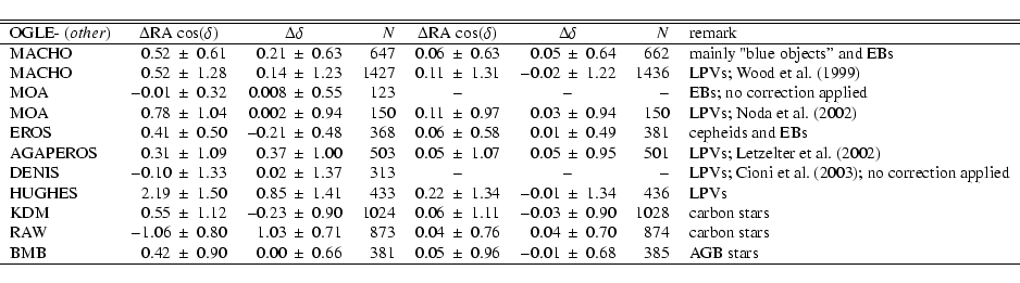 \begin{displaymath}\begin{tabular}{lr@{$~\pm~$}lr@{$~\pm~$}lrr@{$~\pm~$}lr@{$~\p...
...96 & $-$0.01 &
0.68 & 385 & AGB stars \\
\hline
\end{tabular}\end{displaymath}