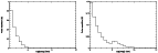 \begin{figure}
\par\includegraphics[angle=-90,width=6cm,clip]{0301fig2.ps}\hspace*{3mm}
\includegraphics[angle=-90,width=6cm,clip]{0301fig5.ps}
\end{figure}