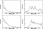 \begin{figure}
\par\includegraphics[angle=-90,width=7cm,clip]{0301fig7.ps}\hspac...
...ace*{3mm}
\includegraphics[angle=-90,width=7cm,clip]{0301fig10.ps} \end{figure}