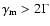 $\gamma_{\rm m}>2\Gamma$