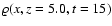 $\varrho (x,z=5.0,t=15)$