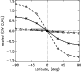 \begin{figure}
{
\psfig{figure=0531fig3.ps,width=7cm,clip=} }
\end{figure}
