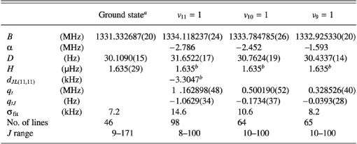 \begin{displaymath}\begin{tabular}{lcD{.}{.}{8}D{.}{.}{8}D{.}{.}{8}D{.}{.}{8}}
...
... &
\multicolumn{1}{c}{10--100} \\ [1ex]
\hline
\end{tabular} \end{displaymath}