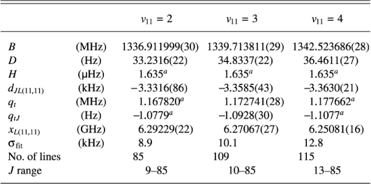 \begin{displaymath}\begin{tabular}{lcD{.}{.}{8}D{.}{.}{8}D{.}{.}{8}}
\hline \hl...
... &
\multicolumn{1}{c}{13--85} \\ [1ex]
\hline
\end{tabular} \end{displaymath}