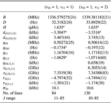 \begin{displaymath}\begin{tabular}{lcD{.}{.}{8}D{.}{.}{8}}
\hline\hline \\ [-1e...
...&
\multicolumn{1}{c}{10--85} \\ [1ex]
\hline
\end{tabular} \end{displaymath}
