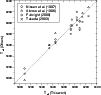 \begin{figure}
\par\includegraphics[width=8.8cm,clip]{0753fig2.eps}
\end{figure}