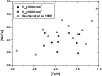 \begin{figure}
\par\includegraphics[width=8.8cm,clip]{0753fig7.eps}
\end{figure}