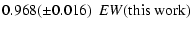 $\displaystyle 0.968(\pm0.016)\ \ EW({\rm this \ work})$