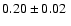 $ 0.20\pm 0.02~$