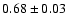 $ 0.68\pm 0.03~$