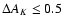 $\Delta
A_{{K}}\leq0.5$
