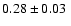 $ 0.28 \pm 0.03~$