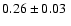 $ 0.26 \pm 0.03~$