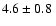 $ 4.6 \pm 0.8~$