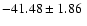 $ -41.48\pm1.86~$