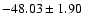 $ -48.03\pm1.90~$