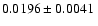 $ 0.0196\pm0.0041~$