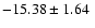 $ -15.38\pm1.64~$