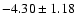 $ -4.30\pm1.18~$