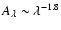 $A_\lambda
\sim \lambda^{-1.8}$