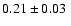 $ 0.21\pm 0.03~$