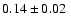$ 0.14\pm 0.02~$
