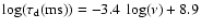 $\log(\tau_{\rm d} {\rm (ms)}) = -3.4~ \log(\nu) + 8.9$