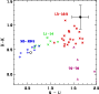 \begin{figure}
\par\includegraphics[width=7.7cm,clip]{chauvin_fig3.eps} \end{figure}