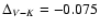 $\Delta_{V-K}=-0.075$