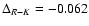 $\Delta_{R-K}=-0.062$