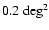 $\rm
0.2~deg^2$