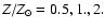 $Z/Z_\odot = 0.5, 1., 2.$