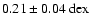 $\rm0.21\pm0.04~dex$