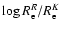 $\log R_{\rm e}^R /
R_{\rm e}^K$