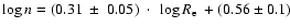 $\log n = (0.31~\pm~0.05)~\cdot~\log R_{\rm e}~+(0.56 \pm 0.1)$