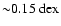 ${\sim} 0.15~{\rm dex}$